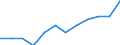 Seasonal adjustment: Seasonally adjusted data, not calendar adjusted data / Age class: From 25 to 74 years / Sex: Total / Unit of measure: Percentage of population in the labour force / Geopolitical entity (reporting): Finland