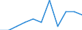 Seasonal adjustment: Seasonally adjusted data, not calendar adjusted data / Age class: From 25 to 74 years / Sex: Total / Unit of measure: Percentage of population in the labour force / Geopolitical entity (reporting): Norway