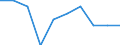 Seasonal adjustment: Seasonally adjusted data, not calendar adjusted data / Age class: From 25 to 74 years / Sex: Total / Unit of measure: Percentage of population in the labour force / Geopolitical entity (reporting): Türkiye