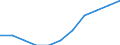 Seasonal adjustment: Seasonally adjusted data, not calendar adjusted data / Age class: From 25 to 74 years / Sex: Males / Unit of measure: Percentage of population in the labour force / Geopolitical entity (reporting): Belgium