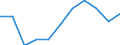 Seasonal adjustment: Seasonally adjusted data, not calendar adjusted data / Age class: From 25 to 74 years / Sex: Males / Unit of measure: Percentage of population in the labour force / Geopolitical entity (reporting): Estonia