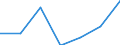 Seasonal adjustment: Seasonally adjusted data, not calendar adjusted data / Age class: From 25 to 74 years / Sex: Males / Unit of measure: Percentage of population in the labour force / Geopolitical entity (reporting): Iceland