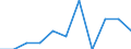 Seasonal adjustment: Seasonally adjusted data, not calendar adjusted data / Age class: From 25 to 74 years / Sex: Males / Unit of measure: Percentage of population in the labour force / Geopolitical entity (reporting): Norway