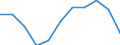 Seasonal adjustment: Seasonally adjusted data, not calendar adjusted data / Age class: From 25 to 74 years / Sex: Females / Unit of measure: Percentage of population in the labour force / Geopolitical entity (reporting): Estonia