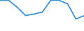 Seasonal adjustment: Seasonally adjusted data, not calendar adjusted data / Age class: From 25 to 74 years / Sex: Females / Unit of measure: Percentage of population in the labour force / Geopolitical entity (reporting): Greece