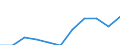 Seasonal adjustment: Seasonally adjusted data, not calendar adjusted data / Age class: From 25 to 74 years / Sex: Females / Unit of measure: Percentage of population in the labour force / Geopolitical entity (reporting): Lithuania