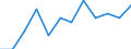 Seasonal adjustment: Seasonally adjusted data, not calendar adjusted data / Age class: From 25 to 74 years / Sex: Females / Unit of measure: Percentage of population in the labour force / Geopolitical entity (reporting): Finland