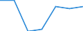 Seasonal adjustment: Seasonally adjusted data, not calendar adjusted data / Age class: From 25 to 74 years / Sex: Females / Unit of measure: Percentage of population in the labour force / Geopolitical entity (reporting): Iceland