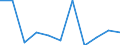 Struktur der Arbeitskosten: Arbeitskosten für LCI (Arbeitnehmerentgelt plus Steuern minus Zuschüsse) / Statistische Systematik der Wirtschaftszweige in der Europäischen Gemeinschaft (NACE Rev. 2): Industrie, Baugewerbe und Dienstleistungen (ohne private Haushalte mit Hauspersonal und extra-territoriale Organisationen und Körperschaften) / Maßeinheit: Veränderung in Prozent q/q-1 (SCA) / Geopolitische Meldeeinheit: Europäische Union (EU6-1958, EU9-1973, EU10-1981, EU12-1986, EU15-1995, EU25-2004, EU27-2007, EU28-2013, EU27-2020)