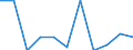 Struktur der Arbeitskosten: Arbeitskosten für LCI (Arbeitnehmerentgelt plus Steuern minus Zuschüsse) / Statistische Systematik der Wirtschaftszweige in der Europäischen Gemeinschaft (NACE Rev. 2): Industrie, Baugewerbe und Dienstleistungen (ohne private Haushalte mit Hauspersonal und extra-territoriale Organisationen und Körperschaften) / Maßeinheit: Veränderung in Prozent q/q-1 (SCA) / Geopolitische Meldeeinheit: Euroraum (EA11-1999, EA12-2001, EA13-2007, EA15-2008, EA16-2009, EA17-2011, EA18-2014, EA19-2015, EA20-2023)