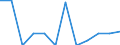 Struktur der Arbeitskosten: Arbeitskosten für LCI (Arbeitnehmerentgelt plus Steuern minus Zuschüsse) / Statistische Systematik der Wirtschaftszweige in der Europäischen Gemeinschaft (NACE Rev. 2): Industrie, Baugewerbe und Dienstleistungen (ohne private Haushalte mit Hauspersonal und extra-territoriale Organisationen und Körperschaften) / Maßeinheit: Veränderung in Prozent q/q-1 (SCA) / Geopolitische Meldeeinheit: Euroraum - 20 Länder (ab 2023)