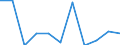 Labour costs structure: Labour cost for LCI (compensation of employees plus taxes minus subsidies) / Statistical classification of economic activities in the European Community (NACE Rev. 2): Industry, construction and services (except activities of households as employers and extra-territorial organisations and bodies) / Unit of measure: Percentage change q/q-1 (SCA) / Geopolitical entity (reporting): Euro area - 19 countries  (2015-2022)