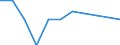 Struktur der Arbeitskosten: Arbeitskosten für LCI (Arbeitnehmerentgelt plus Steuern minus Zuschüsse) / Statistische Systematik der Wirtschaftszweige in der Europäischen Gemeinschaft (NACE Rev. 2): Industrie, Baugewerbe und Dienstleistungen (ohne private Haushalte mit Hauspersonal und extra-territoriale Organisationen und Körperschaften) / Maßeinheit: Veränderung in Prozent q/q-1 (SCA) / Geopolitische Meldeeinheit: Tschechien