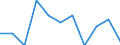 Struktur der Arbeitskosten: Arbeitskosten für LCI (Arbeitnehmerentgelt plus Steuern minus Zuschüsse) / Statistische Systematik der Wirtschaftszweige in der Europäischen Gemeinschaft (NACE Rev. 2): Industrie, Baugewerbe und Dienstleistungen (ohne private Haushalte mit Hauspersonal und extra-territoriale Organisationen und Körperschaften) / Maßeinheit: Veränderung in Prozent q/q-1 (SCA) / Geopolitische Meldeeinheit: Dänemark