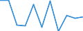 Struktur der Arbeitskosten: Arbeitskosten für LCI (Arbeitnehmerentgelt plus Steuern minus Zuschüsse) / Statistische Systematik der Wirtschaftszweige in der Europäischen Gemeinschaft (NACE Rev. 2): Industrie, Baugewerbe und Dienstleistungen (ohne private Haushalte mit Hauspersonal und extra-territoriale Organisationen und Körperschaften) / Maßeinheit: Veränderung in Prozent q/q-1 (SCA) / Geopolitische Meldeeinheit: Deutschland