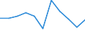 Struktur der Arbeitskosten: Arbeitskosten für LCI (Arbeitnehmerentgelt plus Steuern minus Zuschüsse) / Statistische Systematik der Wirtschaftszweige in der Europäischen Gemeinschaft (NACE Rev. 2): Industrie, Baugewerbe und Dienstleistungen (ohne private Haushalte mit Hauspersonal und extra-territoriale Organisationen und Körperschaften) / Maßeinheit: Veränderung in Prozent q/q-1 (SCA) / Geopolitische Meldeeinheit: Irland