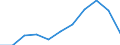 Struktur der Arbeitskosten: Arbeitskosten für LCI (Arbeitnehmerentgelt plus Steuern minus Zuschüsse) / Statistische Systematik der Wirtschaftszweige in der Europäischen Gemeinschaft (NACE Rev. 2): Industrie, Baugewerbe und Dienstleistungen (ohne private Haushalte mit Hauspersonal und extra-territoriale Organisationen und Körperschaften) / Maßeinheit: Veränderung in Prozent q/q-1 (SCA) / Geopolitische Meldeeinheit: Kroatien