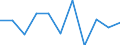 Struktur der Arbeitskosten: Arbeitskosten für LCI (Arbeitnehmerentgelt plus Steuern minus Zuschüsse) / Statistische Systematik der Wirtschaftszweige in der Europäischen Gemeinschaft (NACE Rev. 2): Industrie, Baugewerbe und Dienstleistungen (ohne private Haushalte mit Hauspersonal und extra-territoriale Organisationen und Körperschaften) / Maßeinheit: Veränderung in Prozent q/q-1 (SCA) / Geopolitische Meldeeinheit: Italien