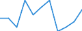 Struktur der Arbeitskosten: Arbeitskosten für LCI (Arbeitnehmerentgelt plus Steuern minus Zuschüsse) / Statistische Systematik der Wirtschaftszweige in der Europäischen Gemeinschaft (NACE Rev. 2): Industrie, Baugewerbe und Dienstleistungen (ohne private Haushalte mit Hauspersonal und extra-territoriale Organisationen und Körperschaften) / Maßeinheit: Veränderung in Prozent q/q-1 (SCA) / Geopolitische Meldeeinheit: Litauen