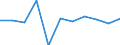 Struktur der Arbeitskosten: Arbeitskosten für LCI (Arbeitnehmerentgelt plus Steuern minus Zuschüsse) / Statistische Systematik der Wirtschaftszweige in der Europäischen Gemeinschaft (NACE Rev. 2): Industrie, Baugewerbe und Dienstleistungen (ohne private Haushalte mit Hauspersonal und extra-territoriale Organisationen und Körperschaften) / Maßeinheit: Veränderung in Prozent q/q-1 (SCA) / Geopolitische Meldeeinheit: Ungarn