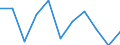 Struktur der Arbeitskosten: Arbeitskosten für LCI (Arbeitnehmerentgelt plus Steuern minus Zuschüsse) / Statistische Systematik der Wirtschaftszweige in der Europäischen Gemeinschaft (NACE Rev. 2): Industrie, Baugewerbe und Dienstleistungen (ohne private Haushalte mit Hauspersonal und extra-territoriale Organisationen und Körperschaften) / Maßeinheit: Veränderung in Prozent q/q-1 (SCA) / Geopolitische Meldeeinheit: Malta