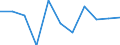 Struktur der Arbeitskosten: Arbeitskosten für LCI (Arbeitnehmerentgelt plus Steuern minus Zuschüsse) / Statistische Systematik der Wirtschaftszweige in der Europäischen Gemeinschaft (NACE Rev. 2): Industrie, Baugewerbe und Dienstleistungen (ohne private Haushalte mit Hauspersonal und extra-territoriale Organisationen und Körperschaften) / Maßeinheit: Veränderung in Prozent q/q-1 (SCA) / Geopolitische Meldeeinheit: Portugal