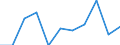 Struktur der Arbeitskosten: Arbeitskosten für LCI (Arbeitnehmerentgelt plus Steuern minus Zuschüsse) / Statistische Systematik der Wirtschaftszweige in der Europäischen Gemeinschaft (NACE Rev. 2): Industrie, Baugewerbe und Dienstleistungen (ohne private Haushalte mit Hauspersonal und extra-territoriale Organisationen und Körperschaften) / Maßeinheit: Veränderung in Prozent q/q-1 (SCA) / Geopolitische Meldeeinheit: Schweden