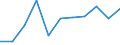 Struktur der Arbeitskosten: Arbeitskosten für LCI (Arbeitnehmerentgelt plus Steuern minus Zuschüsse) / Statistische Systematik der Wirtschaftszweige in der Europäischen Gemeinschaft (NACE Rev. 2): Industrie, Baugewerbe und Dienstleistungen (ohne private Haushalte mit Hauspersonal und extra-territoriale Organisationen und Körperschaften) / Maßeinheit: Veränderung in Prozent q/q-1 (SCA) / Geopolitische Meldeeinheit: Norwegen