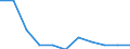 Struktur der Arbeitskosten: Arbeitskosten für LCI (Arbeitnehmerentgelt plus Steuern minus Zuschüsse) / Statistische Systematik der Wirtschaftszweige in der Europäischen Gemeinschaft (NACE Rev. 2): Industrie, Baugewerbe und Dienstleistungen (ohne private Haushalte mit Hauspersonal und extra-territoriale Organisationen und Körperschaften) / Maßeinheit: Veränderung in Prozent q/q-1 (SCA) / Geopolitische Meldeeinheit: Serbien