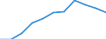 Struktur der Arbeitskosten: Arbeitskosten für LCI (Arbeitnehmerentgelt plus Steuern minus Zuschüsse) / Statistische Systematik der Wirtschaftszweige in der Europäischen Gemeinschaft (NACE Rev. 2): Industrie, Baugewerbe und Dienstleistungen (ohne private Haushalte mit Hauspersonal und extra-territoriale Organisationen und Körperschaften) / Maßeinheit: Veränderung in Prozent q/q-4 (CA) / Geopolitische Meldeeinheit: Belgien