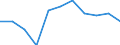 Struktur der Arbeitskosten: Arbeitskosten für LCI (Arbeitnehmerentgelt plus Steuern minus Zuschüsse) / Statistische Systematik der Wirtschaftszweige in der Europäischen Gemeinschaft (NACE Rev. 2): Industrie, Baugewerbe und Dienstleistungen (ohne private Haushalte mit Hauspersonal und extra-territoriale Organisationen und Körperschaften) / Maßeinheit: Veränderung in Prozent q/q-4 (CA) / Geopolitische Meldeeinheit: Dänemark