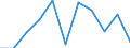 Struktur der Arbeitskosten: Arbeitskosten für LCI (Arbeitnehmerentgelt plus Steuern minus Zuschüsse) / Statistische Systematik der Wirtschaftszweige in der Europäischen Gemeinschaft (NACE Rev. 2): Industrie, Baugewerbe und Dienstleistungen (ohne private Haushalte mit Hauspersonal und extra-territoriale Organisationen und Körperschaften) / Maßeinheit: Veränderung in Prozent q/q-4 (CA) / Geopolitische Meldeeinheit: Deutschland