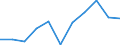 Struktur der Arbeitskosten: Arbeitskosten für LCI (Arbeitnehmerentgelt plus Steuern minus Zuschüsse) / Statistische Systematik der Wirtschaftszweige in der Europäischen Gemeinschaft (NACE Rev. 2): Industrie, Baugewerbe und Dienstleistungen (ohne private Haushalte mit Hauspersonal und extra-territoriale Organisationen und Körperschaften) / Maßeinheit: Veränderung in Prozent q/q-4 (CA) / Geopolitische Meldeeinheit: Estland