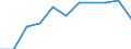 Struktur der Arbeitskosten: Arbeitskosten für LCI (Arbeitnehmerentgelt plus Steuern minus Zuschüsse) / Statistische Systematik der Wirtschaftszweige in der Europäischen Gemeinschaft (NACE Rev. 2): Industrie, Baugewerbe und Dienstleistungen (ohne private Haushalte mit Hauspersonal und extra-territoriale Organisationen und Körperschaften) / Maßeinheit: Veränderung in Prozent q/q-4 (CA) / Geopolitische Meldeeinheit: Irland