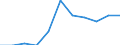 Struktur der Arbeitskosten: Arbeitskosten für LCI (Arbeitnehmerentgelt plus Steuern minus Zuschüsse) / Statistische Systematik der Wirtschaftszweige in der Europäischen Gemeinschaft (NACE Rev. 2): Industrie, Baugewerbe und Dienstleistungen (ohne private Haushalte mit Hauspersonal und extra-territoriale Organisationen und Körperschaften) / Maßeinheit: Veränderung in Prozent q/q-4 (CA) / Geopolitische Meldeeinheit: Griechenland