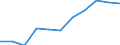 Struktur der Arbeitskosten: Arbeitskosten für LCI (Arbeitnehmerentgelt plus Steuern minus Zuschüsse) / Statistische Systematik der Wirtschaftszweige in der Europäischen Gemeinschaft (NACE Rev. 2): Industrie, Baugewerbe und Dienstleistungen (ohne private Haushalte mit Hauspersonal und extra-territoriale Organisationen und Körperschaften) / Maßeinheit: Veränderung in Prozent q/q-4 (CA) / Geopolitische Meldeeinheit: Spanien