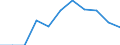 Struktur der Arbeitskosten: Arbeitskosten für LCI (Arbeitnehmerentgelt plus Steuern minus Zuschüsse) / Statistische Systematik der Wirtschaftszweige in der Europäischen Gemeinschaft (NACE Rev. 2): Industrie, Baugewerbe und Dienstleistungen (ohne private Haushalte mit Hauspersonal und extra-territoriale Organisationen und Körperschaften) / Maßeinheit: Veränderung in Prozent q/q-4 (CA) / Geopolitische Meldeeinheit: Frankreich