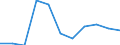 Struktur der Arbeitskosten: Arbeitskosten für LCI (Arbeitnehmerentgelt plus Steuern minus Zuschüsse) / Statistische Systematik der Wirtschaftszweige in der Europäischen Gemeinschaft (NACE Rev. 2): Industrie, Baugewerbe und Dienstleistungen (ohne private Haushalte mit Hauspersonal und extra-territoriale Organisationen und Körperschaften) / Maßeinheit: Veränderung in Prozent q/q-4 (CA) / Geopolitische Meldeeinheit: Zypern