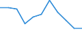 Struktur der Arbeitskosten: Arbeitskosten für LCI (Arbeitnehmerentgelt plus Steuern minus Zuschüsse) / Statistische Systematik der Wirtschaftszweige in der Europäischen Gemeinschaft (NACE Rev. 2): Industrie, Baugewerbe und Dienstleistungen (ohne private Haushalte mit Hauspersonal und extra-territoriale Organisationen und Körperschaften) / Maßeinheit: Veränderung in Prozent q/q-4 (CA) / Geopolitische Meldeeinheit: Litauen