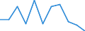 Struktur der Arbeitskosten: Arbeitskosten für LCI (Arbeitnehmerentgelt plus Steuern minus Zuschüsse) / Statistische Systematik der Wirtschaftszweige in der Europäischen Gemeinschaft (NACE Rev. 2): Industrie, Baugewerbe und Dienstleistungen (ohne private Haushalte mit Hauspersonal und extra-territoriale Organisationen und Körperschaften) / Maßeinheit: Veränderung in Prozent q/q-4 (CA) / Geopolitische Meldeeinheit: Malta