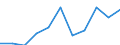 Struktur der Arbeitskosten: Arbeitskosten für LCI (Arbeitnehmerentgelt plus Steuern minus Zuschüsse) / Statistische Systematik der Wirtschaftszweige in der Europäischen Gemeinschaft (NACE Rev. 2): Industrie, Baugewerbe und Dienstleistungen (ohne private Haushalte mit Hauspersonal und extra-territoriale Organisationen und Körperschaften) / Maßeinheit: Veränderung in Prozent q/q-4 (CA) / Geopolitische Meldeeinheit: Polen