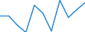 Struktur der Arbeitskosten: Arbeitskosten für LCI (Arbeitnehmerentgelt plus Steuern minus Zuschüsse) / Statistische Systematik der Wirtschaftszweige in der Europäischen Gemeinschaft (NACE Rev. 2): Industrie, Baugewerbe und Dienstleistungen (ohne private Haushalte mit Hauspersonal und extra-territoriale Organisationen und Körperschaften) / Maßeinheit: Veränderung in Prozent q/q-4 (CA) / Geopolitische Meldeeinheit: Portugal