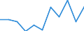 Struktur der Arbeitskosten: Arbeitskosten für LCI (Arbeitnehmerentgelt plus Steuern minus Zuschüsse) / Statistische Systematik der Wirtschaftszweige in der Europäischen Gemeinschaft (NACE Rev. 2): Industrie, Baugewerbe und Dienstleistungen (ohne private Haushalte mit Hauspersonal und extra-territoriale Organisationen und Körperschaften) / Maßeinheit: Veränderung in Prozent q/q-4 (CA) / Geopolitische Meldeeinheit: Slowenien