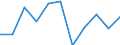 Struktur der Arbeitskosten: Arbeitskosten für LCI (Arbeitnehmerentgelt plus Steuern minus Zuschüsse) / Statistische Systematik der Wirtschaftszweige in der Europäischen Gemeinschaft (NACE Rev. 2): Industrie, Baugewerbe und Dienstleistungen (ohne private Haushalte mit Hauspersonal und extra-territoriale Organisationen und Körperschaften) / Maßeinheit: Veränderung in Prozent q/q-4 (CA) / Geopolitische Meldeeinheit: Slowakei