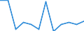 Saisonbereinigung: Saison- und kalenderbereinigte Daten / Maßeinheit: Veränderung in Prozent gegenüber der Vorperiode / Statistische Systematik der Wirtschaftszweige in der Europäischen Gemeinschaft (NACE Rev. 2): Industrie, Baugewerbe und Dienstleistungen (ohne private Haushalte mit Hauspersonal und extra-territoriale Organisationen und Körperschaften) / Struktur der Arbeitskosten: Arbeitskosten für LCI (Arbeitnehmerentgelt plus Steuern minus Zuschüsse) / Geopolitische Meldeeinheit: Europäische Union - 27 Länder (ab 2020)