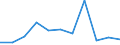 Saisonbereinigung: Saison- und kalenderbereinigte Daten / Maßeinheit: Veränderung in Prozent gegenüber der Vorperiode / Statistische Systematik der Wirtschaftszweige in der Europäischen Gemeinschaft (NACE Rev. 2): Industrie, Baugewerbe und Dienstleistungen (ohne private Haushalte mit Hauspersonal und extra-territoriale Organisationen und Körperschaften) / Struktur der Arbeitskosten: Arbeitskosten für LCI (Arbeitnehmerentgelt plus Steuern minus Zuschüsse) / Geopolitische Meldeeinheit: Belgien