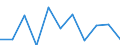 Saisonbereinigung: Saison- und kalenderbereinigte Daten / Maßeinheit: Veränderung in Prozent gegenüber der Vorperiode / Statistische Systematik der Wirtschaftszweige in der Europäischen Gemeinschaft (NACE Rev. 2): Industrie, Baugewerbe und Dienstleistungen (ohne private Haushalte mit Hauspersonal und extra-territoriale Organisationen und Körperschaften) / Struktur der Arbeitskosten: Arbeitskosten für LCI (Arbeitnehmerentgelt plus Steuern minus Zuschüsse) / Geopolitische Meldeeinheit: Bulgarien