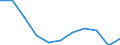 Seasonal adjustment: Seasonally and calendar adjusted data / Unit of measure: Percentage change on previous period / Statistical classification of economic activities in the European Community (NACE Rev. 2): Industry, construction and services (except activities of households as employers and extra-territorial organisations and bodies) / Labour costs structure: Labour cost for LCI (compensation of employees plus taxes minus subsidies) / Geopolitical entity (reporting): Cyprus