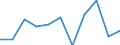 Seasonal adjustment: Seasonally and calendar adjusted data / Unit of measure: Percentage change on previous period / Statistical classification of economic activities in the European Community (NACE Rev. 2): Industry, construction and services (except activities of households as employers and extra-territorial organisations and bodies) / Labour costs structure: Labour cost for LCI (compensation of employees plus taxes minus subsidies) / Geopolitical entity (reporting): Poland