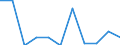 Seasonal adjustment: Seasonally and calendar adjusted data / Unit of measure: Percentage change on previous period / Statistical classification of economic activities in the European Community (NACE Rev. 2): Business economy / Labour costs structure: Labour cost for LCI (compensation of employees plus taxes minus subsidies) / Geopolitical entity (reporting): Euro area (EA11-1999, EA12-2001, EA13-2007, EA15-2008, EA16-2009, EA17-2011, EA18-2014, EA19-2015, EA20-2023)